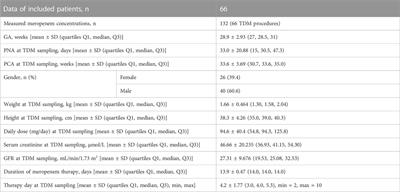 Population PK/PD modelling of meropenem in preterm newborns based on therapeutic drug monitoring data